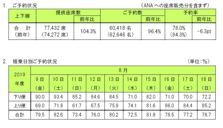 ソラシドエア夏季期間