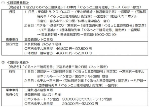 「ぐるっと三陸周遊号」コース詳細