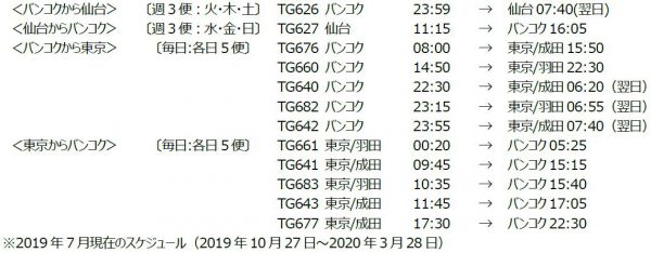 「タイ国際航空」のバンコク-仙台・東京（羽田成田）-バンコク区間の航空便数