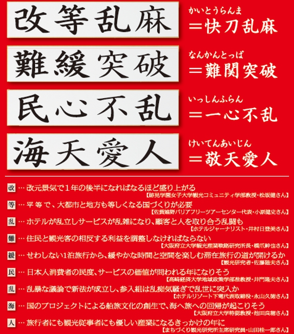 四字熟語で２０１８年の観光を占う 1 ９氏が選ぶ今年の観字 トラベルニュースat