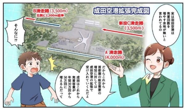 成田空港の拡張完成図 ※提供 NAA 「成田空港で始まる!ビッグプロジェクト」より抜粋