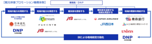 観光映像プロモーション機構