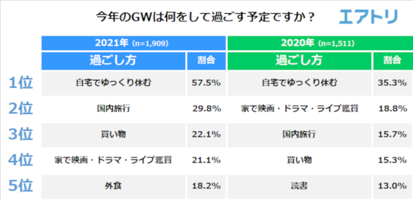 エアトリ調査