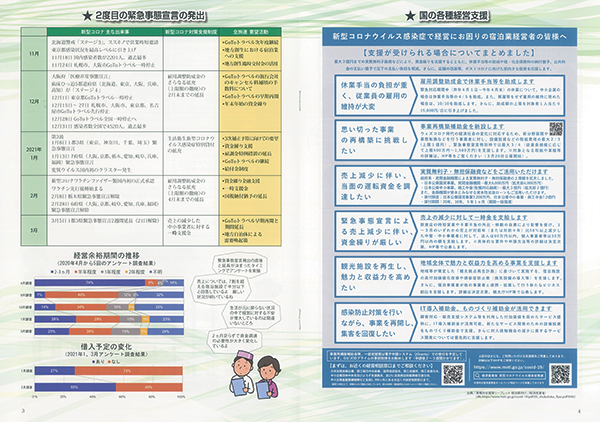 新型コロナウイルス感染症との４００日間の闘い