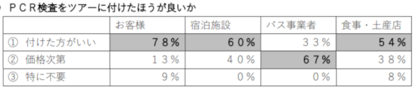 新感染対策モニターツアー