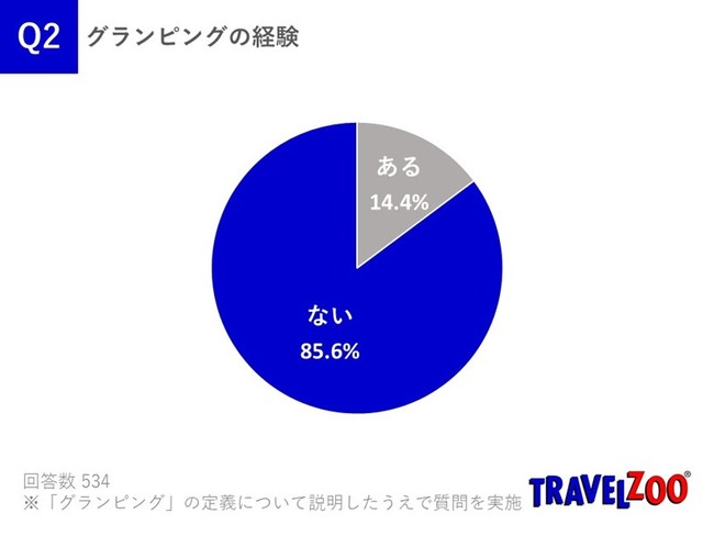 トラベルズー