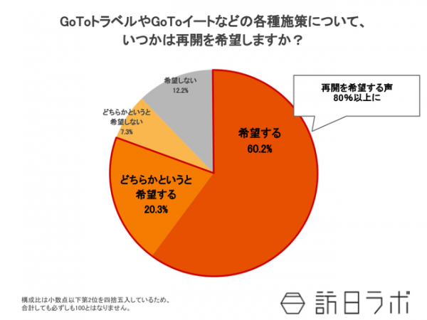 観光業意識調査