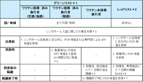 シンガポール入国措置