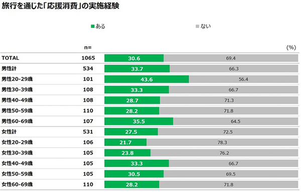 応援消費調査