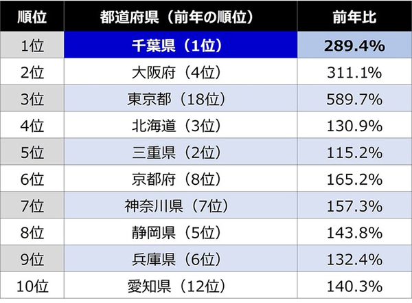 近畿日本ツーリスト