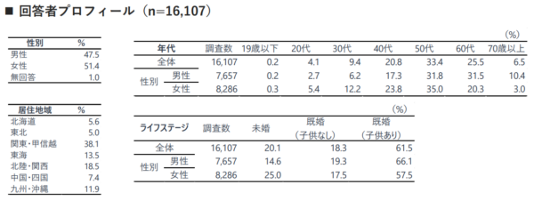 回答者プロフィール