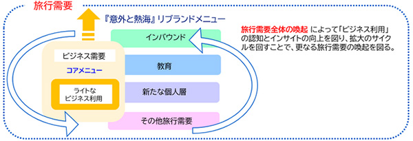 ＪＴＢと熱海市