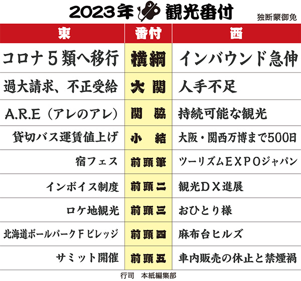 紙面から選ぶ２０２３年観光番付