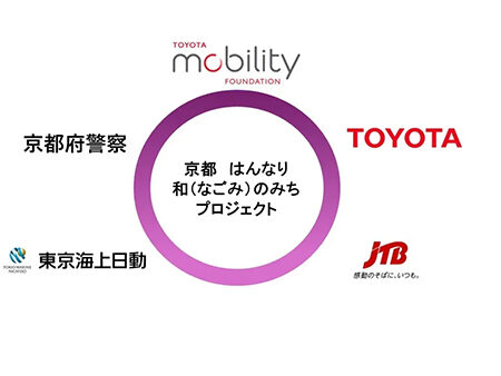 京都はんなり和のみちプロジェクト