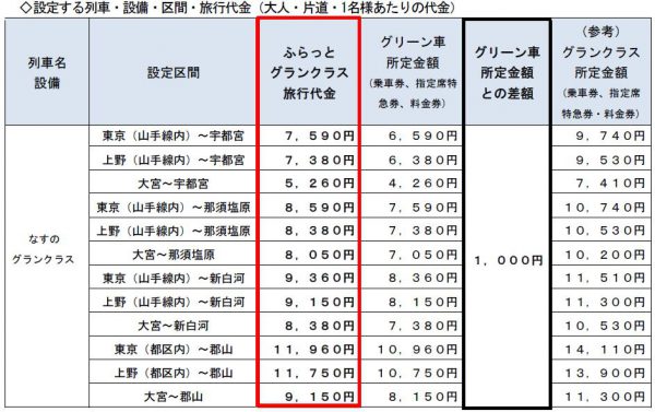 グラン クラス 料金