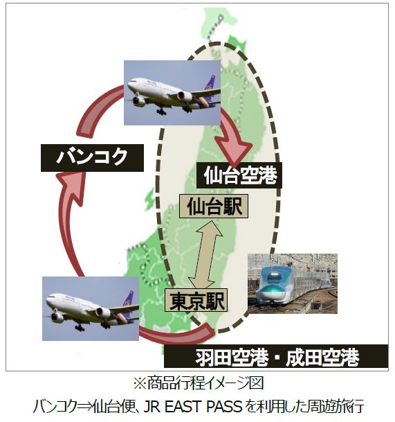 商品行程イメージ図