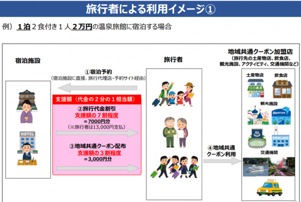 Go To トラベル 7月22日以降の旅行から対象に 観光庁が発表 トラベルニュースat本紙 本紙 トラベルニュースat