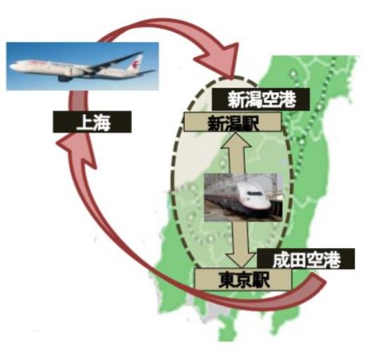 新潟空港活用イメージ