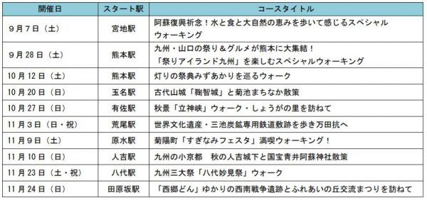 Jr九州 9月7日から 駅長おすすめのウォーキングイベント 開催 交通 本紙 トラベルニュースat