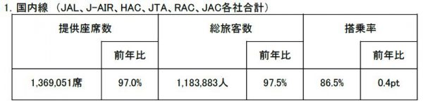 国内線お盆期間利用実績