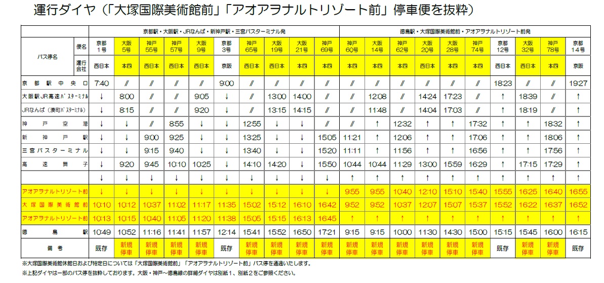 新ダイヤ