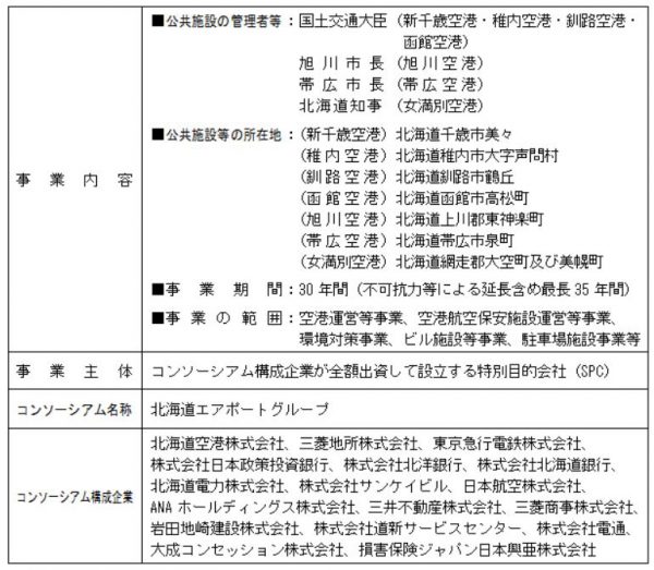 事業概要