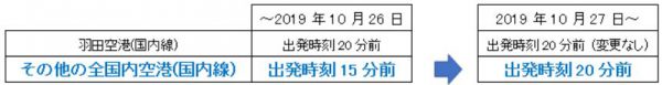 国内線保安検査場の締切時刻