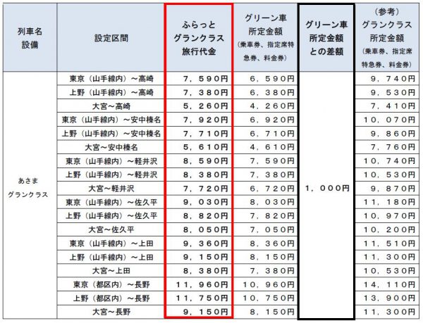 料金 新幹線