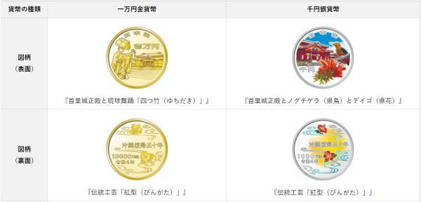 沖縄復帰50周年で記念の金貨と銀貨、銀貨は両面がカラー | トラベル