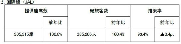 国際線お盆期間利用実績