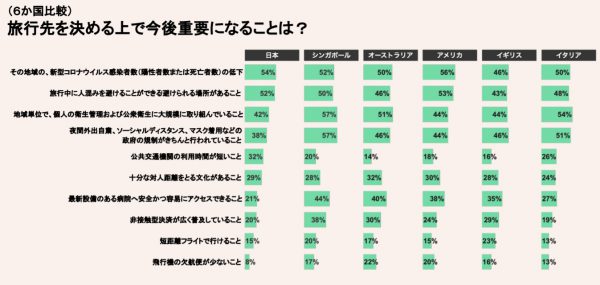 6か国比較