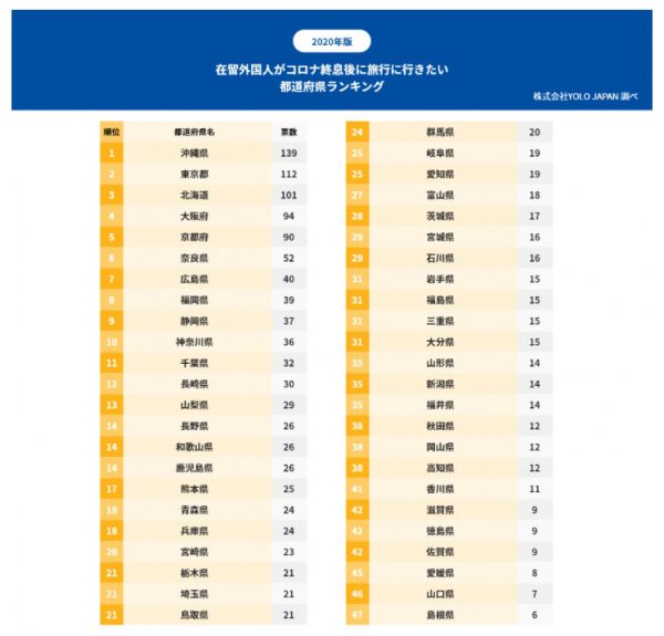 都道府県ランキング