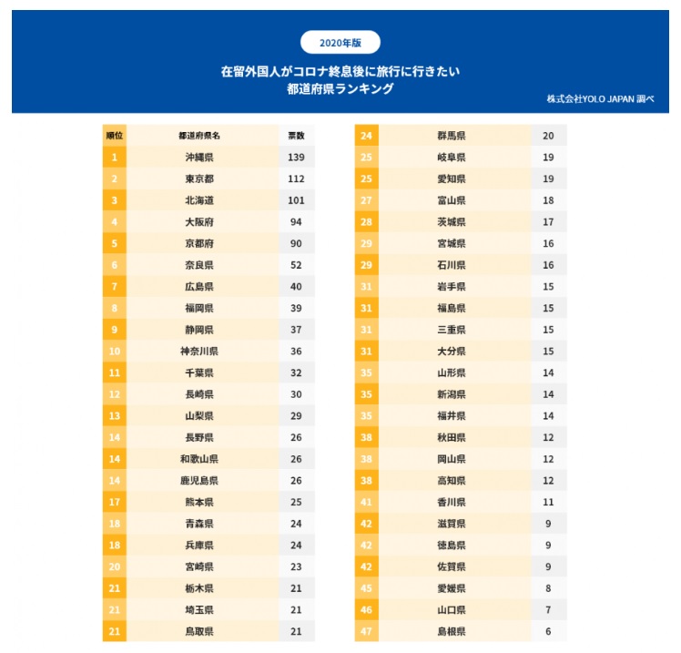 都道府県ランキング